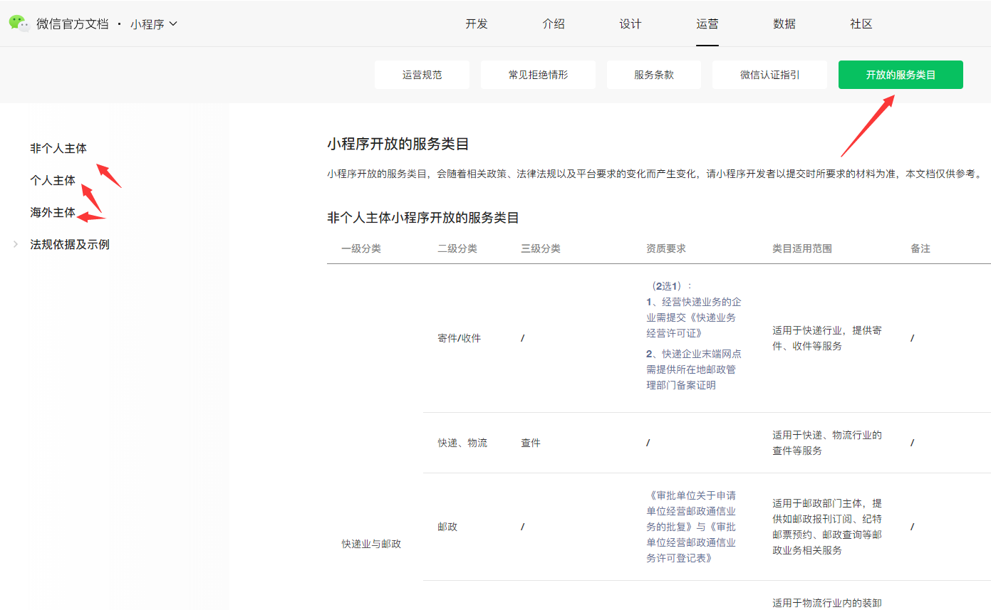 微信小程序开放服务类目 微信小程序开放服务类目