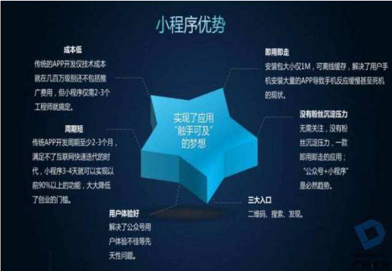 小程序商城 小程序商城